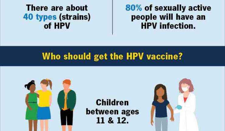 HPV Vaccination